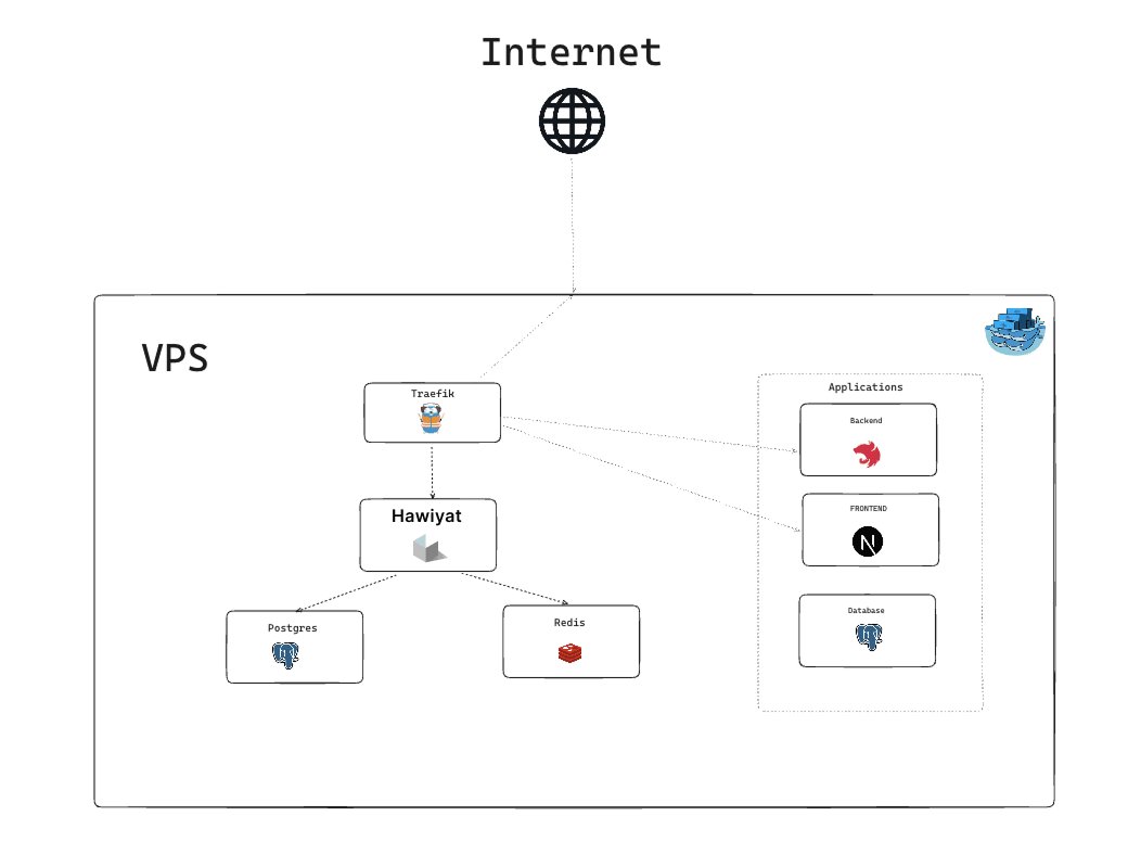 Architecture Diagram